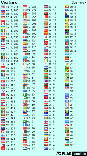 free counters