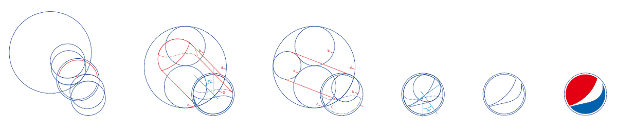 Pepsi Cola S Unknown Design Strategy Which Was Taken Into Consideration Up To Golden Ratio And Universal Gravitation Gigazine