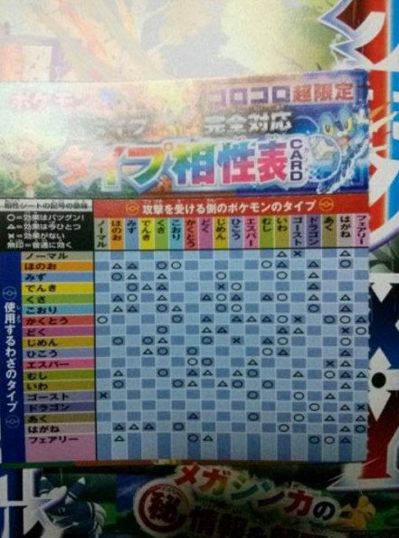 ポケモンxy タイプ相性表 フェアリー対応 鋼が耐性変更で弱体化 ポケモン剣盾 ソードシールド 攻略 最新情報 Pokemon Times