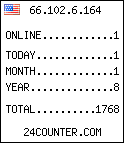 blog counter