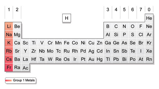 Group 1 of the periodic table periodic table. Group 1 of the periodic table