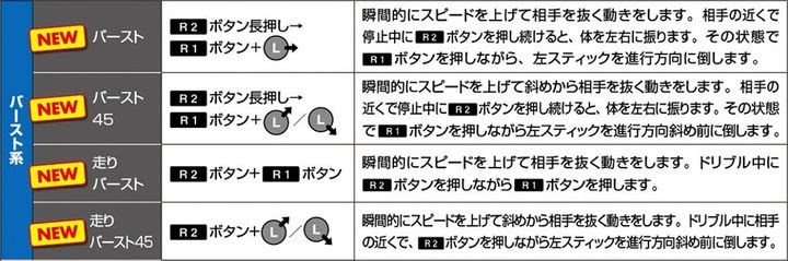 ウイイレ12の新機能 ウイニングイレブン12攻略鬼