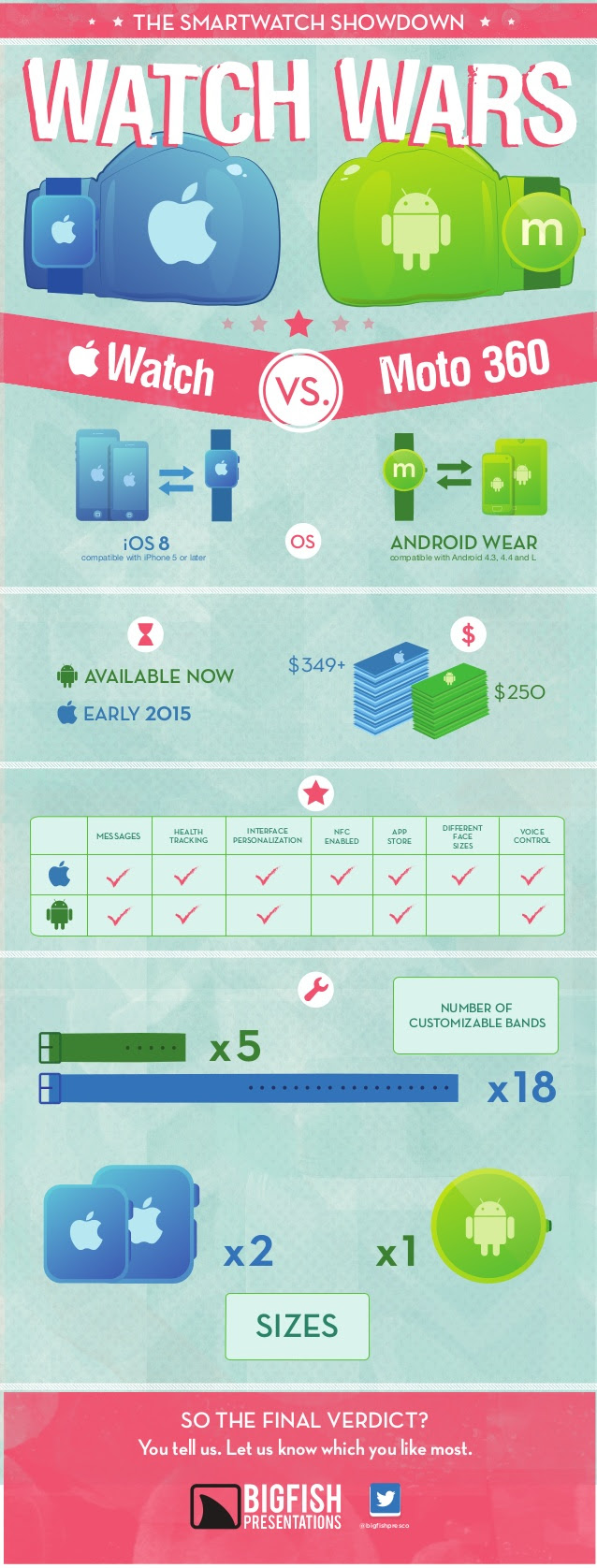 Apple watch vs Moto 360