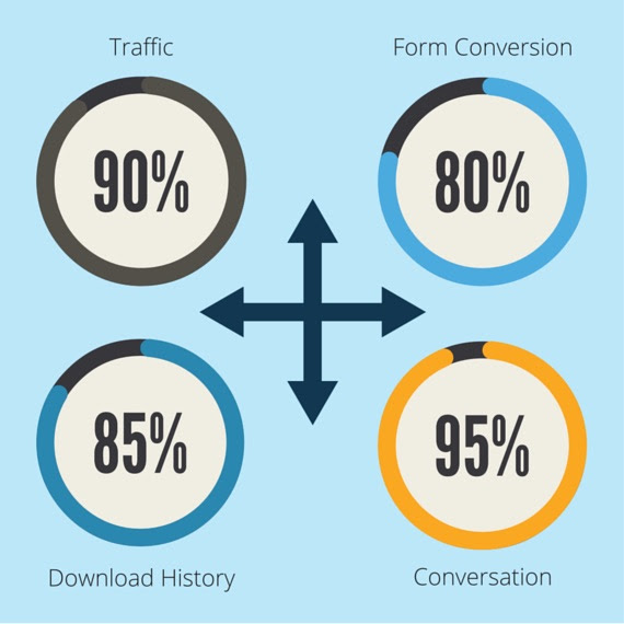 traffic-conversion-metrics