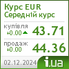 kurs obminu evro