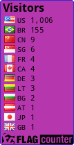 free counters
