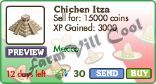 Chichen Itza Market Info