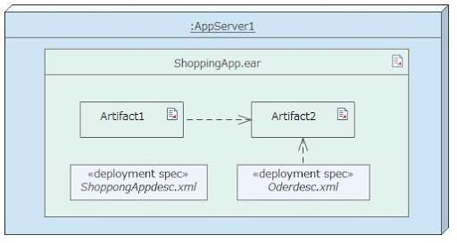 20+ 配置図 Uml Gif