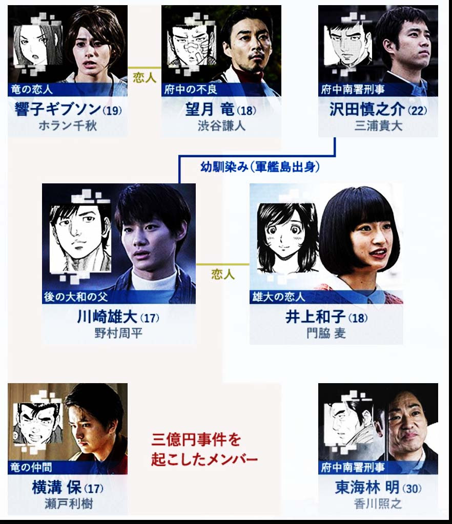 モンタージュ 三億円事件奇譚 ドラマ視聴ガイド あらすじ キャスト 相関図 Writerzlab