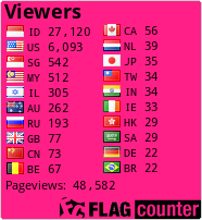 free counters