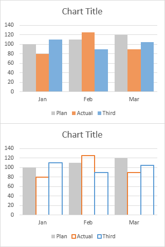 Multiple Width Overlapping Column Chart - Peltier Tech Blog