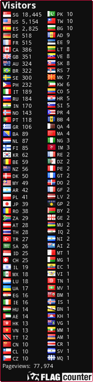 free counters