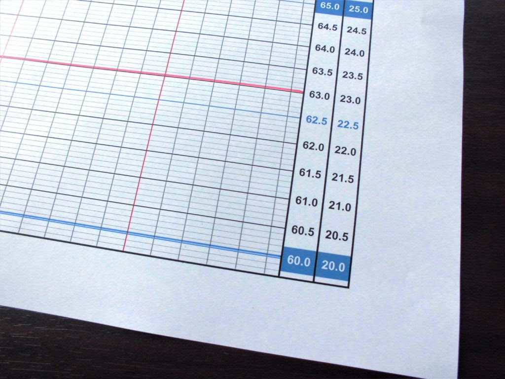 手書きの体重グラフが効果大だったので ふたたび実践します ミリキ的な毎日を