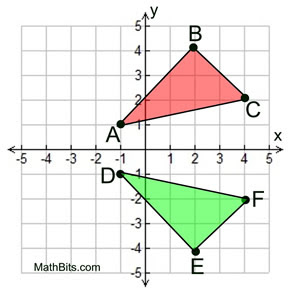 math exam directions Congruence MathBitsNotebook Practice Motion Rigid and math exam directions Congruence MathBitsNotebook Practice Motion Rigid and
