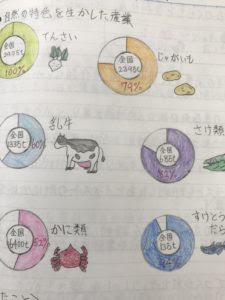 自学ノート