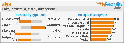 Click to view my Personality Profile page