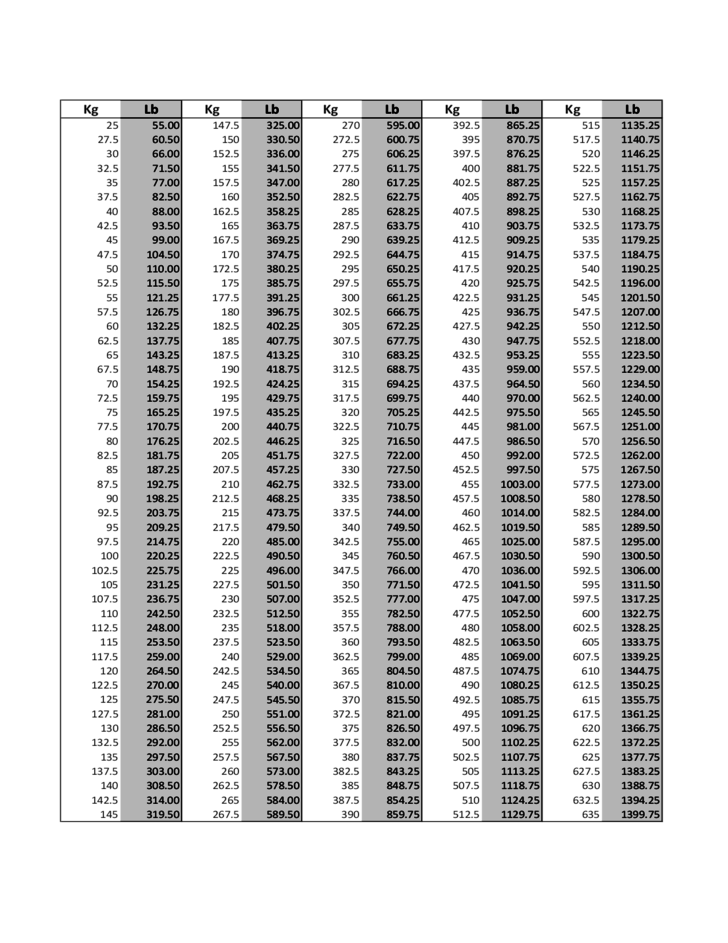Sample Kg to Lbs Chart Free Download