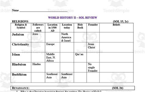 Pdf Download us history ii sol review materials PDF PDF