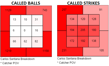 Yadier Molina: Capitalizing on his extensive knowledge of ...