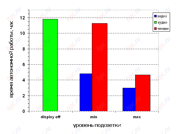 Exclusive: Toshiba e400 - new miniature Pocket PC Economy Class