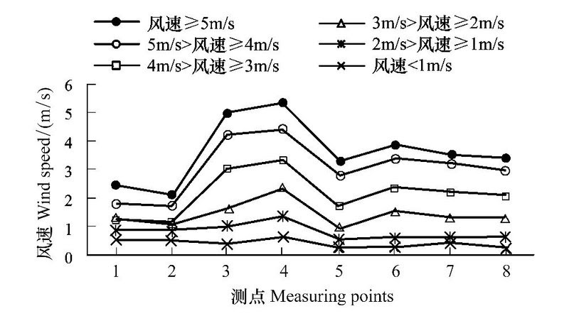 新月形沙丘稳定性机理 以甘肃河西沙区为例