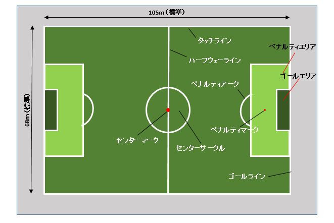 もっとサッカー観戦を楽しくこれで納得 サッカーの基本ルールｰmarusblog Marusblog