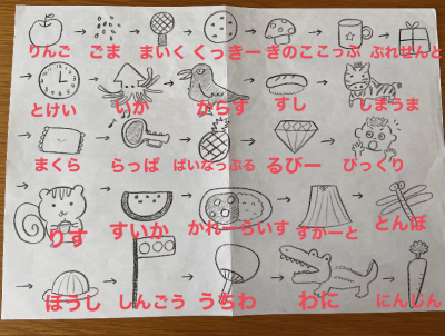 どんどん繋ごう 絵しりとり 南大高保育園のブログ