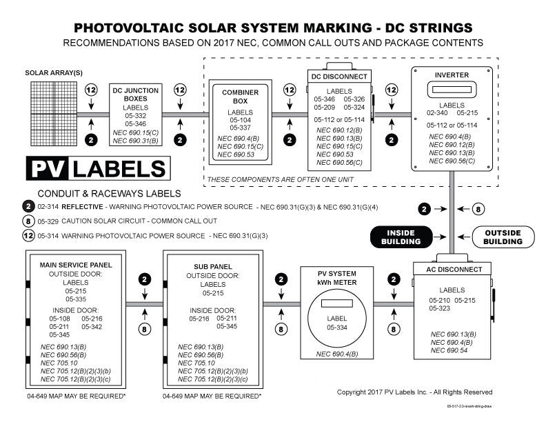 PV Label - CAUTION SOLAR CIRCUIT - 10 Pack