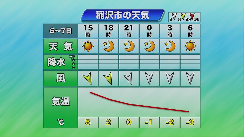 おせっかいな天気予報 明日この冬一番寒い朝 東海テレビ ジョージの天気上々