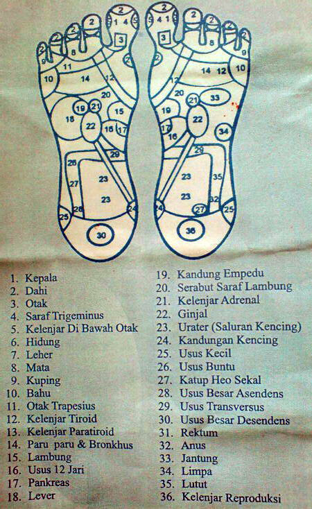 Mengenal Titik Pijat Refleksi di Bagian Telapak Kaki 