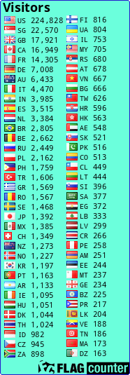 free counters