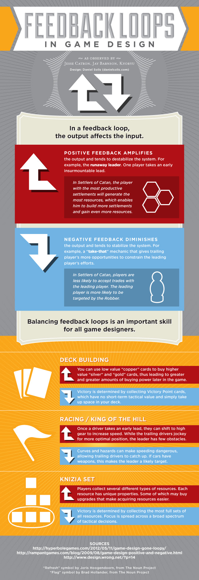 Feedback Loops in Game Design