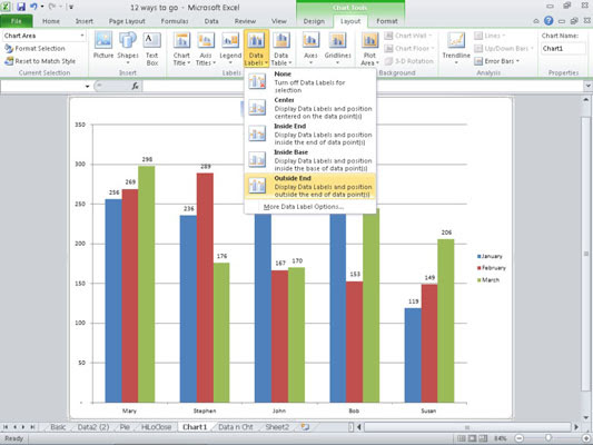 Microsoft Tips with Temo!: How to Add Data Labels to an Excel 2010 Chart