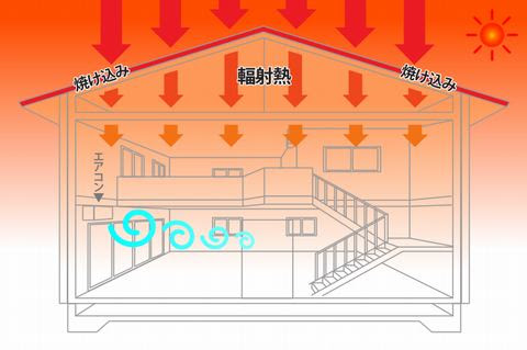 断熱リフォーム 2階が暑い 断熱ソムリエ 高断熱 高気密の断熱材アイシネン正規ディーラー