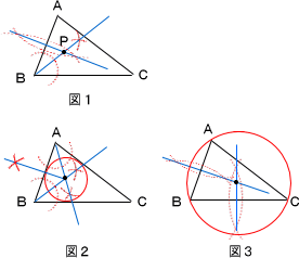 三角形に接する円 中学から数学だいすき
