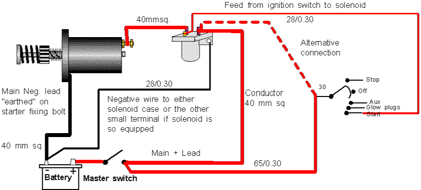 inertia starter motor