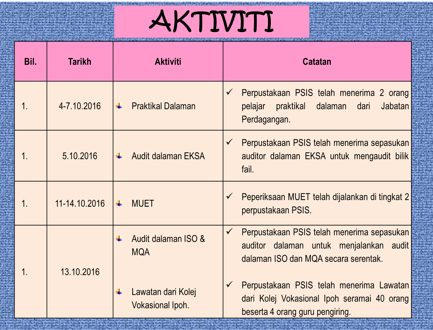 Laporan Bulanan Oktober 2016