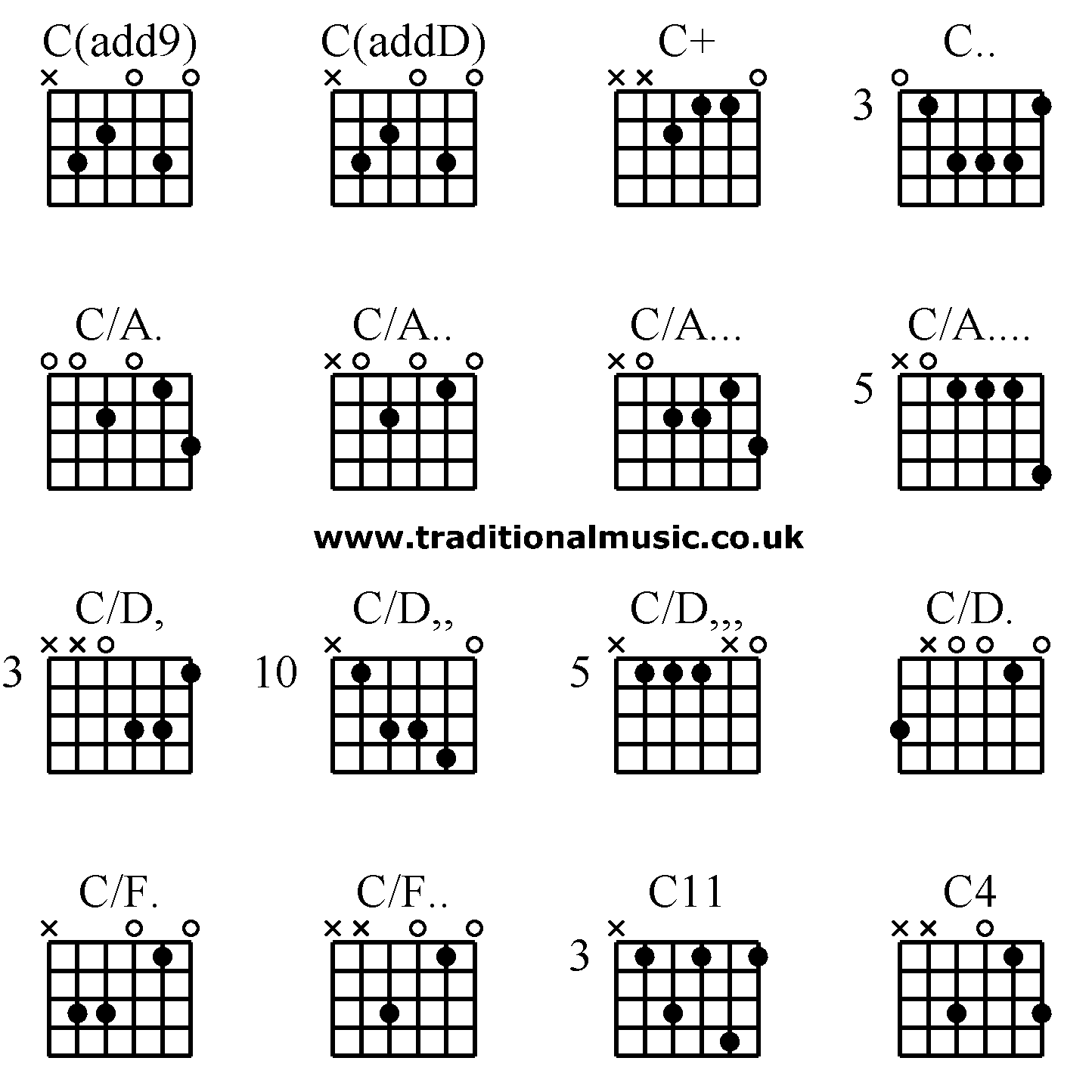 Guitar Chords Advanced C Add9 C Addd C C C A C A C A C A C D C D C D C D C F C F C11 C4