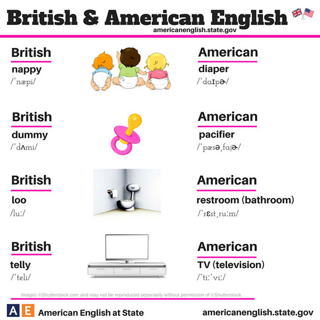 British Vs American English Differences