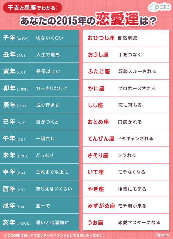 これは試したい 干支と星座で診断する画像が面白いとtwitterで話題 公式 Pairs ペアーズ