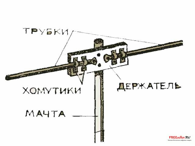 Простейшая телевизионная антенна своими руками » Полезные самоделки - своими  руками.
