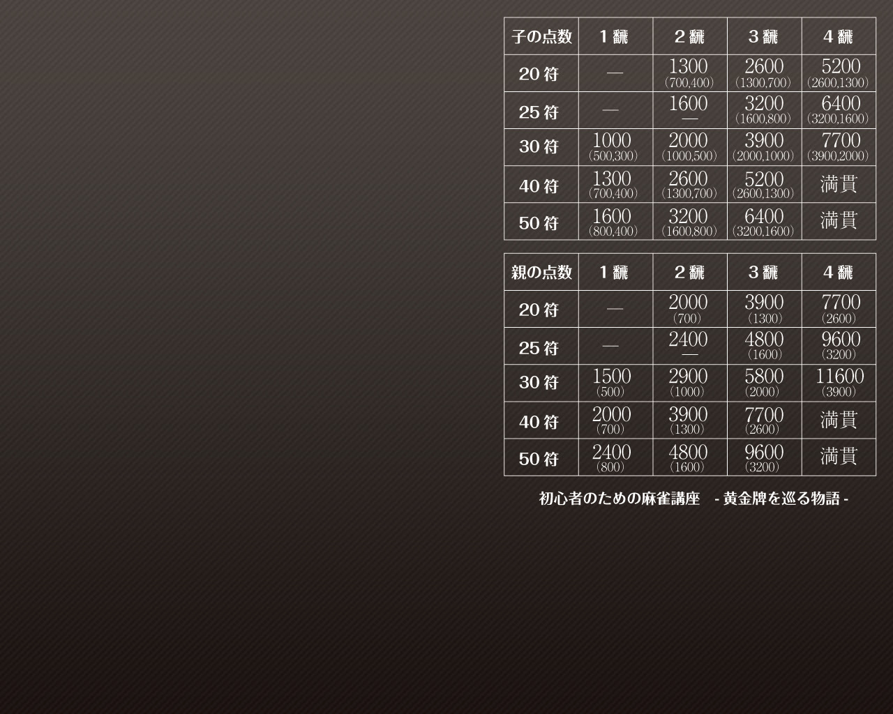 点数計算の壁紙 初心者のための麻雀点数計算