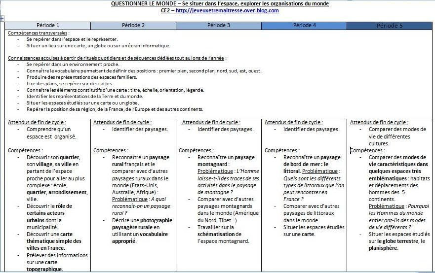 Programmations Questionner Le Monde Espace Temps Je Veux Etre Maitresse Journal D Une Jeune Prof Passionnee