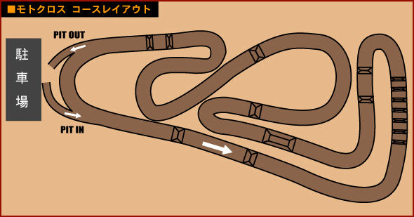 モトクロスコースの走行に関して イワイサーキット