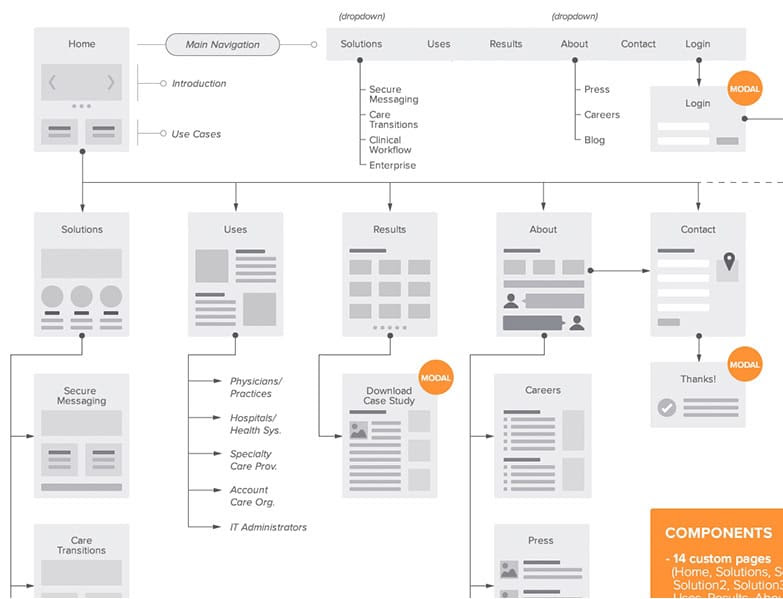 Site-map_Flowchart-for-web-by-Jane-Zhu---Dribbble