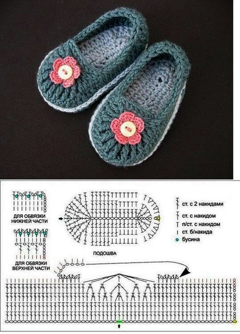 Chaussons Au Crochet Avec Patrons Et Etape Par Etape Crochet Et Plus Crochet Et Plus