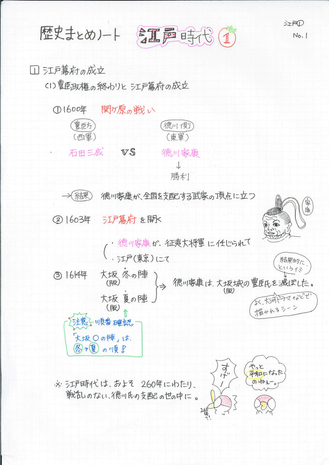歴史まとめノート 江戸時代１ 徳川家康 家光の時代 社会科塾講師 ブログ しゃかりき
