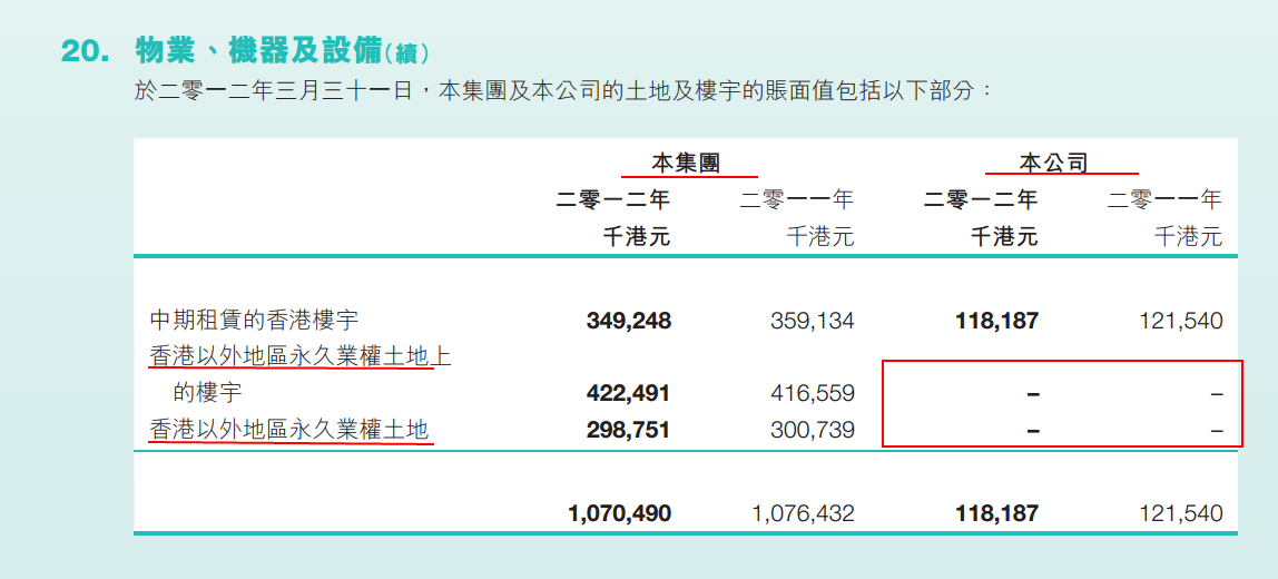 壹傳媒(0282，前威華航業、百樂門發展、百樂門印刷、百樂門出版)專區(關係:0709) - 港股專區 - RealForum