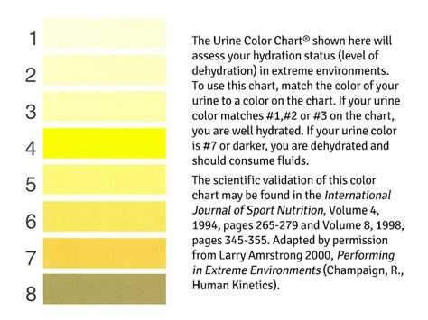  yes your urine color does have meaning