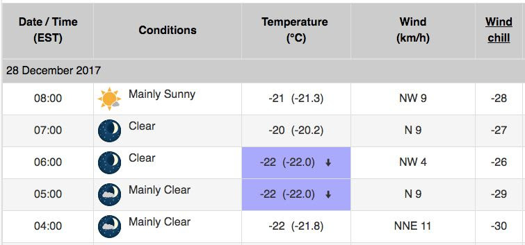 extreme cold record